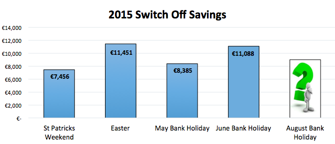 2015 Switch Off Savings