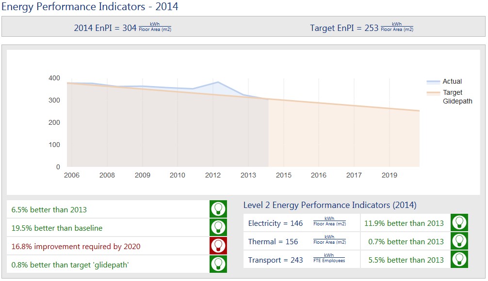 2020-targets-2014