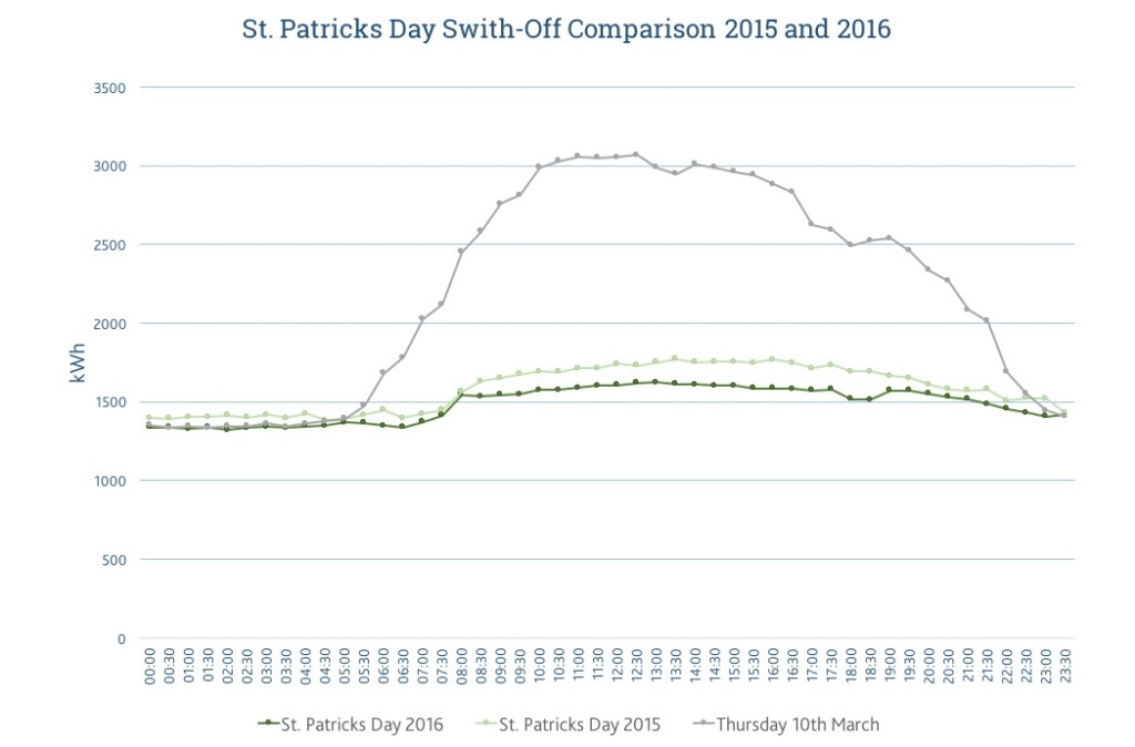 stpat2016-chart