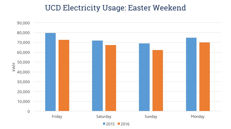 St Patricks Day Switch-Off