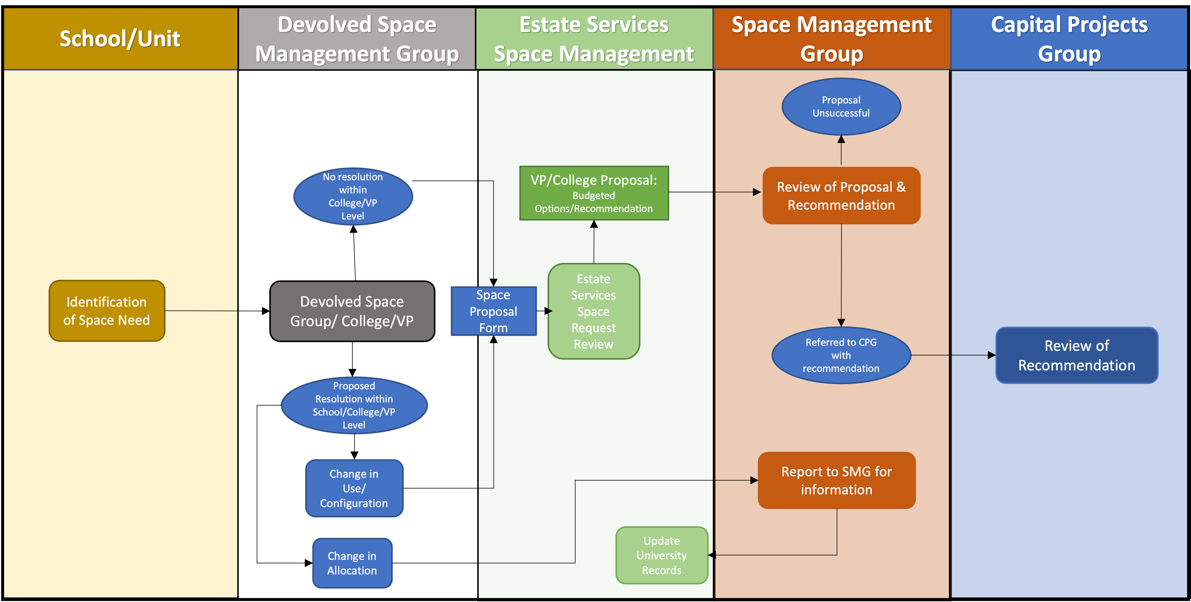 ucd-estate-services-space-management